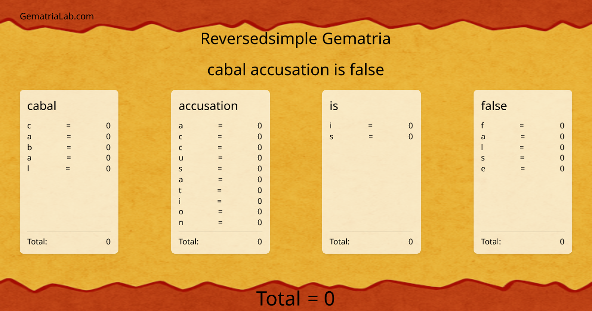 cabal accusation is false in reversedsimple Gematria